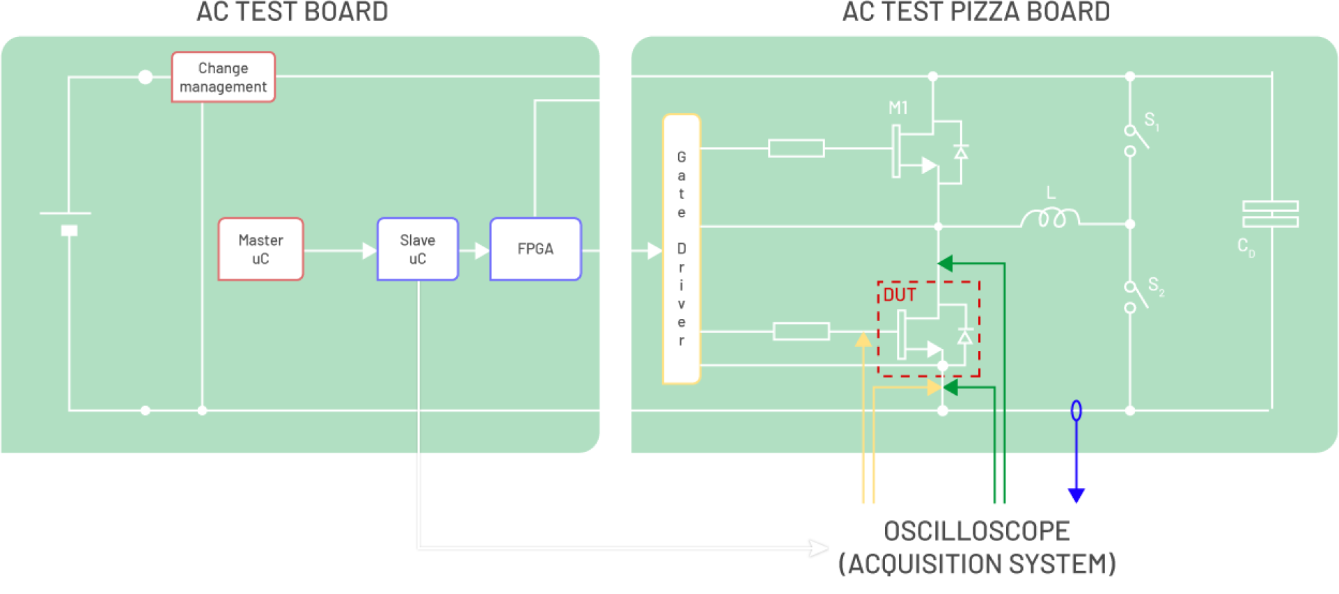 High Voltage Stress Test on Semiconductor