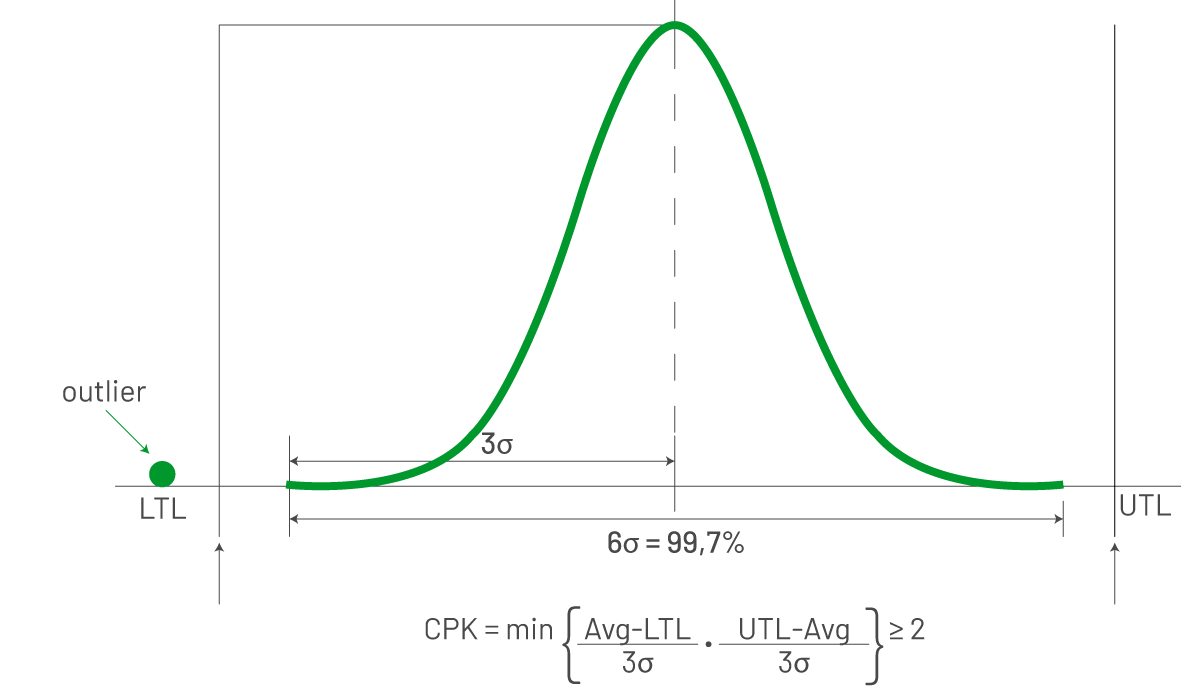 gaussiana-for-the-characterization-process